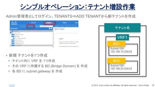 ? 2015 Cisco and/or its affiliates. All rights reserved. Cisco Public 35
ץ륪ڥ`󣺥ƥʥȉOI
AdminߤȤƥTENANTS?ADD TENANT¥ƥʥȤ
? Ҏ ƥʥȤ1
? ƥʥڤ VRF  1
?  VRF  BD (Bridge Domain)  
?  BD  subnet gateway  
ƥʥ
Subnet GW:
192.168.10.254/24
BD1
VRF1
Subnet GW:
192.168.20.254/24
BD2
 