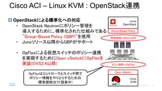 ? OpenStackˤ˜ʻؤΌ
? OpenStack Neutron˥ݥꥷ`
뤹뤿ˡ˜ʻ줿˽MߤǤ
Group-Based Policy (GBP)ʹ
? Juno`ԽGBPݩ`
? OpFlexˤ끢륹åΥݥꥷ`BЯ
gF뤿Open vSwitchOpFlex
gװ(OVS2.4Խ)
Linux
OpenStack
Cisco ACI C Linux KVM : OpenStackBЯ
BЯ=REST/API
ۥBЯ=OpFlex
Group-Based Policy
OpFlexϥȥ`ȥåg
ݥꥷ`Ȥꤹ뤿
˜Ҏ(IETF᰸)
Linux
KVM
Open vSwitch
 