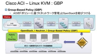 ? Group-Based Policy (GBP)
? ACIΡݥꥷ`˻Ťͥåȥ`OpenStackYӤĤ
Cisco ACI C Linux KVM : GBP
ݥꥷ`gFͥåȥ`ԄӘ
App DBWeb
ⲿ
ͥåȥ`ӾA
Firewall
QoS
Firewall
QoS
Firewall
Load Balance
Policy
Fabric
+
Overlay
OpenStack / Neutron / Group-Based Policy (GBP)
APIC
 