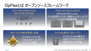 ? 2015 Cisco and/or its affiliates. All rights reserved. Cisco Public 41
IETF INFORMATIONAL
RFC FOR OPFLEX
OPEN SOURCE AGENT
OPFLEXץȥϡ
ɤʁ륹ååL4-7
ХǤ
FIREWALLVSWITCH SWITCH
APIC νyϹ˱Ҫ 3rd PartyuƷˤ⥪`ץ
ɤ 3rd partyuƷ
IETFץФ
μӤ뤳ȤAPIC
ɤʥǥХǤ
Cisco ACIإƥ
`
OpFlexȤ `ץ󥽩`ե``
 