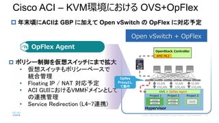? ĩ핤ACI GBP ˼Ӥ Open vSwitch  OpFlex ˌ趨
Cisco ACI C KVMhˤ OVS+OpFlex
OpenStack Controller
Open vSwitch + OpFlex
Hypervisor
vm4
Project 1 Project 2 Project 3
vm5
vm3
vm5
vm6
OVS + OpFlex Agent
APIC ML2
VLAN
VXLAN
? ݥꥷ`륹åˤޤǒ
? 륹åݥꥷ`٩`
yϹ
? Floating IP / NAT 趨
? ACI GUIˤVMMɥᥤȤ
BЯ
? Service Redirection (L4-7BЯ)
VLAN
VXLAN
VLAN
VXLAN
OpFlex Agent
Opflex
ProxyȤ
Ƅ
 