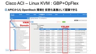 ? APIC OpenStack h 뻯PȤJRǤ
Cisco ACI C Linux KVM : GBP+OpFlex
VXLAN
VMM
Domain
 