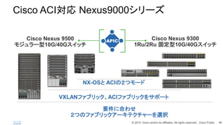 ? 2015 Cisco and/or its affiliates. All rights reserved. Cisco Public 46
Cisco ACI Nexus9000` 9000?
Series
Cisco Nexus 9300
1Ru/2Ru ̶10G/40Gå
NX-OS ACIΣĥ`
Ҫ˺Ϥ碌
ĤΥե֥å`ƥ`xk
VXLANե֥åACIե֥å򥵥ݩ`
Cisco Nexus 9500
⥸`10G/40Gå
 