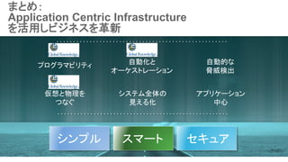 ץޥӥƥ Ԅӻ
`ȥ`
ԄӵĤ
{ʳ
ץ ީ` 奢

Ĥʤ
ƥȫ
Ҋ뻯
ץꥱ`

ޤȤ᣺
Application Centric Infrastructure
äӥͥ
 