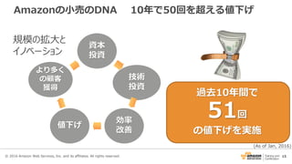 15
Amazonの小売のDNA 10年で50回を超える値下げ
資本
投資
技術
投資
効率
改善
値下げ
より多く
の顧客
獲得
過去10年間で
51回
の値下げを実施
規模の拡大と
イノベーション
(As of Jan, 2016)
© 2016 Amazon Web Services, Inc. and its affiliates. All rights reserved.
 