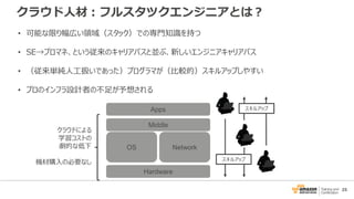 25
クラウド人材：フルスタツクエンジニアとは？
Network
Hardware
OS
Middle
Apps
クラウドによる
学習コストの
劇的な低下
機材購入の必要なし スキルアップ
スキルアップ
• 可能な限り幅広い領域（スタック）での専門知識を持つ
• SE→プロマネ、という従来のキャリアパスと並ぶ、新しいエンジニアキャリアパス
• （従来単純人工扱いであった）プログラマが（比較的）スキルアップしやすい
• プロのインフラ設計者の不足が予想される
 