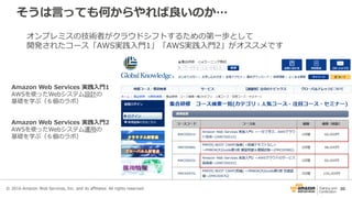 30
そうは言っても何からやれば良いのか…
© 2016 Amazon Web Services, Inc. and its affiliates. All rights reserved.
オンプレミスの技術者がクラウドシフトするための第一歩として
開発されたコース「AWS実践入門1」「AWS実践入門2」がオススメです
Amazon Web Services 実践入門1
AWSを使ったWebシステム設計の
基礎を学ぶ（６個のラボ）
Amazon Web Services 実践入門2
AWSを使ったWebシステム運用の
基礎を学ぶ（６個のラボ）
 