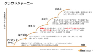 32
時間
レディネスの度合い
アドホック
（PoC）
案件個別
標準化
高度化
定着化
戦略的にクラウドが必要になったことに伴い、ハイレベルなクラウドの
価値についての理解を早急に深める必要のある段階
クラウド上のITリソースの利用を増やしていく状態。それに伴いコスト削
減とスピードの向上を実現
一貫したクラウドに対するアプローチを構築すると
ともに、クラウド適用とビジネス価値の向上のため
の繰り返し型の改善サイクルを実現する段階
クラウドに適した組織、運用体制を確立
して、使いこなしている段階
標準化をより推し進め、クラウドのベストプラクティスを蓄積
し、ガバナンスを効かせることによって、よりアジリティ高く
クラウド上のITリソースを活用できる段階
Source IDC : Maturity Model: Cloud – A Guide for Success 2013
クラウドジャーニー
 