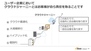 33
クラウド最適化
大規模移行
ハイブリッド化
個別PJ
ユーザー企業において
クラウドジャーニーとはお客様が自ら責任を取ることです
このあたりで、
一部自治権を取り戻す
このあたりで、
全面的に自治権を取り戻す
クラウドジャーニー
 