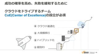 34
成功の確率を高め、失敗を緩和するために
クラウドをドライブするチーム
CoE(Center of Excellence)の設立が必須
 