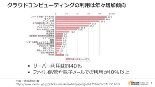 7
クラウドコンピューティングの利用は年々増加傾向
 サーバー利用は約40%
 ファイル保管や電子メールでの利用が40%以上
出展：情報通信白書
http://www.soumu.go.jp/johotsusintokei/whitepaper/ja/h27/html/nc372130.html
 