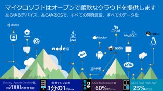 マイクロソフトはオープンで柔軟なクラウドを提供します
あらゆるデバイス、あらゆるOSで、すべての開発言語、すべてのデータを
Docker、Apache Cordova他、
約2000の開発貢献
仮想マシンの約
3分の1がLinux
Azure Marketplace の
60%がLinux
Azure PaaS “Web App”
25%がOSS
 