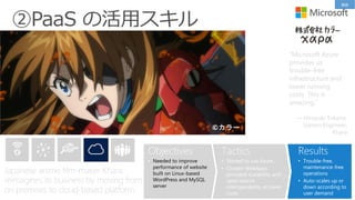 Objectives
• Needed to improve
performance of website
built on Linux-based
WordPress and MySQL
server
Tactics
• Started to use Azure
• Chosen WebApps
provided scalability and
open source
interoperability at lower
costs
Results
• Trouble-free,
maintenance-free
operations
• Auto-scales up or
down according to
user demand
“Microsoft Azure
provides us
trouble-free
infrastructure and
lower running
costs. This is
amazing.”
— Hiroyuki Takano,
System Engineer,
Khara
Japanese anime film-maker Khara
reimagines its business by moving from
on premises to cloud-based platform.
事例
②PaaS の活用スキル
 