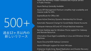 Azure Site Recovery: Protect VMWare and Physical Servers
in Public Preview
Azure Backup Generally Available
Azure API Management Premium simplifies high availability and
massive scale for APIs
ExpressRoute for Office 365
Azure Active Directory Dynamic Membership For Groups
Automatic Password Change for Social Media Shared Accounts
Compute-Intensive A10 and A11 Virtual Machine Instances
Remote Desktop app for Windows Phone support for Gateway
and Remote Resources
Informatica Cloud Agent availability in Linux and Windows Virtual
Machines
Azure DocumentDB Hadoop Connector
Azure HDInsight support for more VM sizes
Enterprise-Grade Array-Based Replication and Disaster Recovery
 