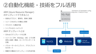 ARM (Azure Resource Manager)
のテンプレートでできること
• 高速なデプロイ、冪等性、簡単に複製
• リソースをまたいだ構成と更新
• クラスターも構成可能
• シンプルなロールバック
ARM テンプレートとは
• Githubでテンプレートを公開
• リソース（VM、WebApp、DB）とその関
係性と接続（構成、ロードバランサー）を
定義
• パラメーターのインプット、アウトプット
をサポート
• 稼働中の構成からテンプレートを作成可能
Instantiation of repeatable config.
Configuration  Resource Group
②自動化機能・技術をフル活用
MySQL Website Virtual
Machines
My App
[SQL CONFIG] VM (2x)
DEPENDS ON MySQLDEPENDS ON MySQL
SQL CONFIG
 