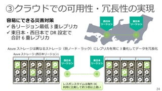 24
容易にできる災害対策
 各リージョン最低 3 重レプリカ
 東日本・西日本で DR 設定で
合計 6 重レプリカ
Azure ストレージ (西日本リージョン)
レスポンスタイムは海外 DC
利用に比較して約３倍以上速い
Azure ストレージは異なるストレージ（別ノード・ラック）にレプリカを常に 3 重化してデータを冗長化
③クラウドでの可用性・冗長性の実現
 