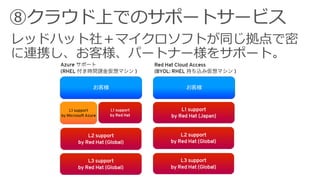レッドハット社＋マイクロソフトが同じ拠点で密
に連携し、お客様、パートナー様をサポート。
 