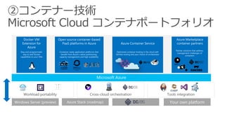Microsoft Azure
Cross-cloud orchestration Tools integrationWorkload portability
Open source container-based
PaaS platforms in Azure
Container-ready application platforms that
benefit from Azure’s native partitioning,
capacity management and high availability
Azure Container Service
Optimized container hosting in the cloud with
familiar tooling and your choice of orchestrator
Windows Server (preview) Azure Stack (roadmap) Your own platform
Docker VM
Extension for
Azure
Easy and programmatic
way to add Docker
capabilities to your VMs
Azure Marketplace
container partners
Partner solutions that address
management challenges of
containers
 
