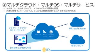 ストレージ ネット
ワーク
コンピュー
ティング
System Center/OMS
Microsoft Azure
他社クラウド
ID
プライベート クラウド
自社データセンター
• マルチ OS、マルチ サービス、マルチ クラウド環境を実現
• 共通の管理インターフェイス、システム連携を実現する API と多様な開発環境
④マルチクラウド・マルチOS・マルチサービス
 