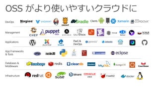Applications
Clients
Infrastructure
Management
Databases &
Middleware
App Frameworks
& Tools
DevOps
PaaS &
DevOps
OSS がより使いやすいクラウドに
 