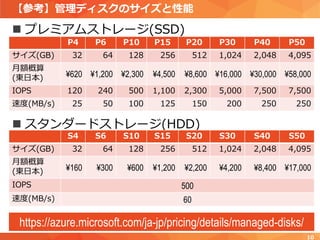 【参考】管理ディスクのサイズと性能
10
 プレミアムストレージ(SSD)
 スタンダードストレージ(HDD)
P4 P6 P10 P15 P20 P30 P40 P50
サイズ(GB) 32 64 128 256 512 1,024 2,048 4,095
月額概算
(東日本) ¥620 ¥1,200 ¥2,300 ¥4,500 ¥8,600 ¥16,000 ¥30,000 ¥58,000
IOPS 120 240 500 1,100 2,300 5,000 7,500 7,500
速度(MB/s) 25 50 100 125 150 200 250 250
S4 S6 S10 S15 S20 S30 S40 S50
サイズ(GB) 32 64 128 256 512 1,024 2,048 4,095
月額概算
(東日本) ¥160 ¥300 ¥600 ¥1,200 ¥2,200 ¥4,200 ¥8,400 ¥17,000
IOPS 500
速度(MB/s) 60
https://azure.microsoft.com/ja-jp/pricing/details/managed-disks/
 