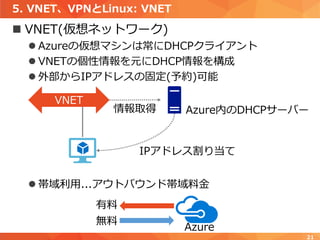 5. VNET、VPNとLinux: VNET
 VNET(仮想ネットワーク)
 Azureの仮想マシンは常にDHCPクライアント
 VNETの個性情報を元にDHCP情報を構成
 外部からIPアドレスの固定(予約)可能
 帯域利用...アウトバウンド帯域料金
21
VNET
Azure内のDHCPサーバー情報取得
IPアドレス割り当て
Azure
有料
無料
 