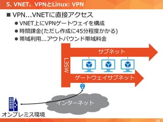 5. VNET、VPNとLinux: VPN
 VPN...VNETに直接アクセス
 VNET上にVPNゲートウェイを構成
 時間課金(ただし作成に45分程度かかる)
 帯域利用...アウトバウンド帯域料金
22
インターネット
オンプレミス環境
L3SW
サブネット
ゲートウェイサブネット
 