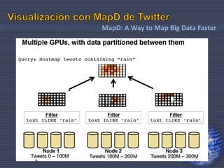 26
MapD: A Way to Map Big Data Faster
 