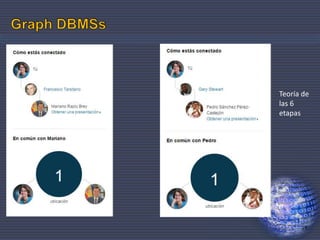 18
Teoría de
las 6
etapas
 