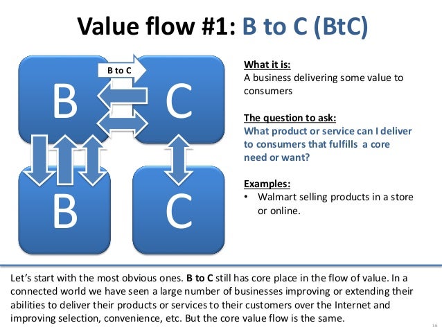 Global Ubiquitous Connectivity And The New Business World Of Value Fl