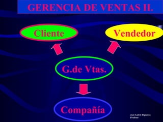 GERENCIA DE VENTAS II.

 Cliente            Vendedor


       G.de Vtas.



       Compañía        Joze Galvis Figueroa
                       Profesor
 