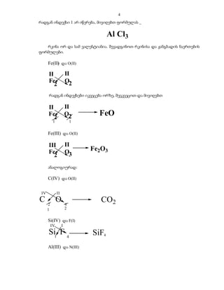 4
რადგან ინდექსი 1 არ იწერება, მივიღებთ ფორმულას _


                                       Al Cl3
   რკინა ორ და სამ ვალენტიანია. შევადგინოთ რკინისა და ჟანგბადის ნაერთების
ფორმულები.

      Fe(II) და O(II)

      II                II
      Fe                O2
         2
      რადგან ინდექსები იკვეცება ორზე, შევკვეცოთ და მივიღებთ


      II                II
      Fe
         2
                        O2        FeO
           1                1

      Fe(III) და O(II)

      III               II
      Fe                O3      Fe2O3
        2
      ანალოგიურად:

      C(IV) და O(II)


 IV            II
C     2
               O        4
                                   CO2
      1                 2


      Si(IV) და F(I)
          IV        I
      Si1 F 4                   SiF4
      Al(III) და N(III)
 
