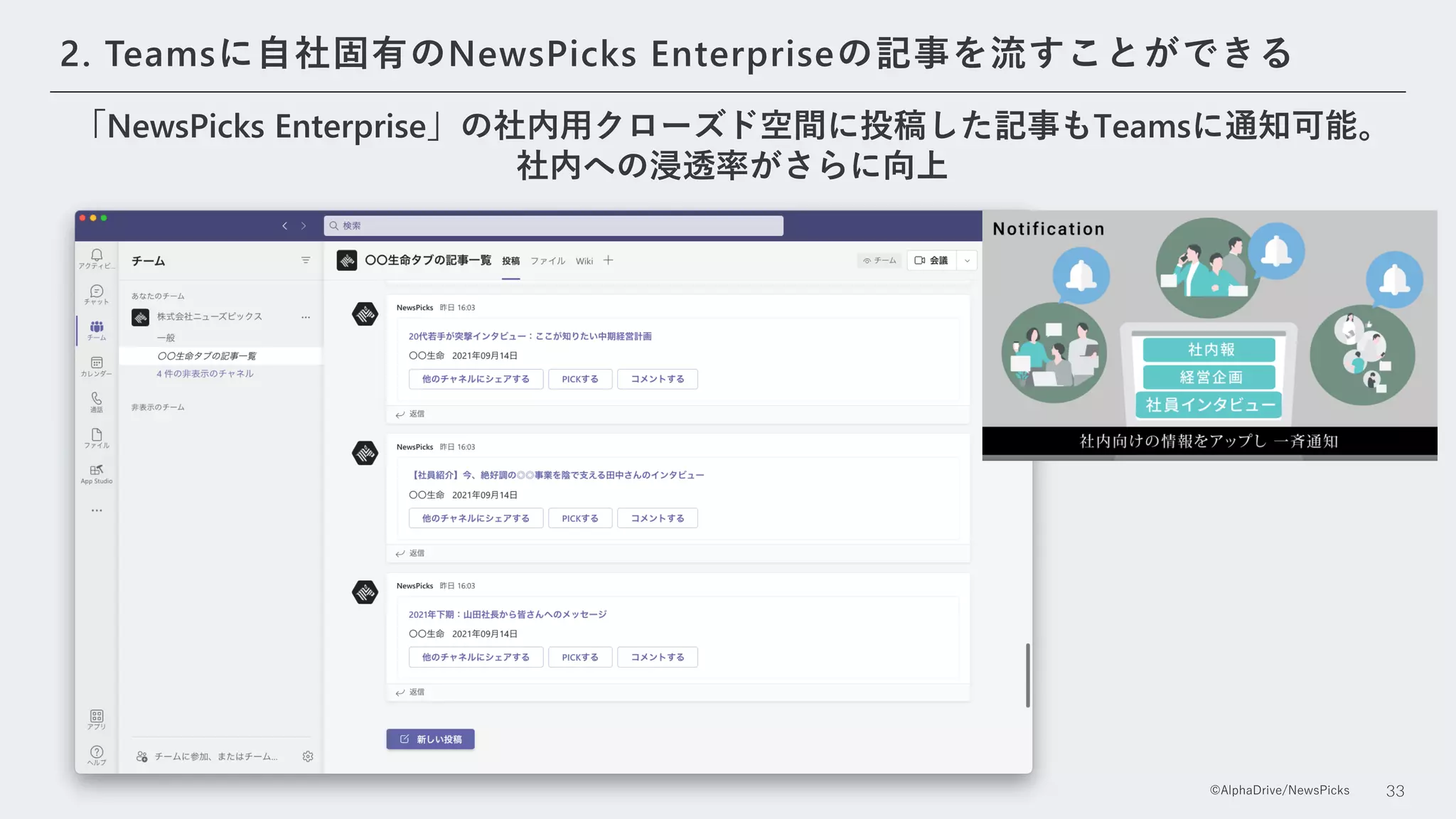 ©️AlphaDrive/NewsPicks 33
2. Teamsに自社固有のNewsPicks Enterpriseの記事を流すことができる
「NewsPicks Enterprise」の社内用クローズド空間に投稿した記事もTeamsに通知可能。
社内への浸透率がさらに向上
 
