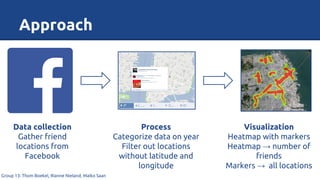 Approach
Data collection
Gather friend
locations from
Facebook
Process
Categorize data on year
Filter out locations
without latitude and
longitude
Visualization
Heatmap with markers
Heatmap → number of
friends
Markers → all locations
Group 13: Thom Boekel, Rianne Nieland, Maiko Saan
 