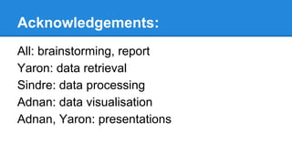 Acknowledgements:
All: brainstorming, report
Yaron: data retrieval
Sindre: data processing
Adnan: data visualisation
Adnan, Yaron: presentations
 