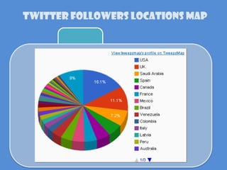 Twitter Followers Locations Map
 