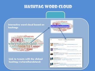 Hashtag Word Cloud
Interactive word cloud based on
hashtags
Link to tweets with the clicked
hashtag (#whereihandstand)
 