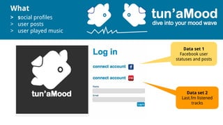 What
> social profiles
> user posts
> user played music
Data set 1
Facebook user
statuses and posts
Data set 2
Last.fm listened
tracks
 