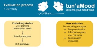 Evaluation process
> user study
Preliminary studies
User profiling
Information needs
Low-fi prototypes
Hi-fi prototype
User evaluation
On a working prototype
● Design evaluation
● Information gains,
user relevance
● Functionality
evaluation
 