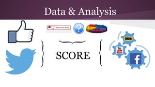 Data & Analysis
SCORE
 