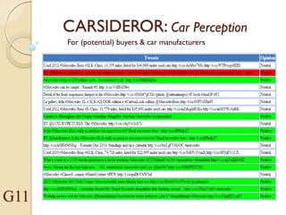 CARSIDEROR: Car Perception
For (potential) buyers & car manufacturers
G11
 