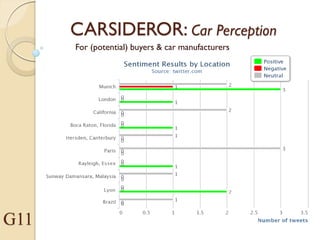 CARSIDEROR: Car Perception
For (potential) buyers & car manufacturers
G11
 