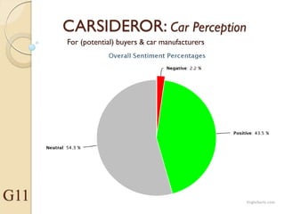 CARSIDEROR: Car Perception
For (potential) buyers & car manufacturers
G11
 