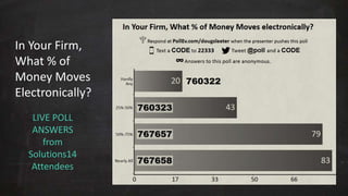 In Your Firm, 
What % of 
Money Moves 
Electronically? 
LIVE POLL 
ANSWERS 
from 
Solutions14 
Attendees 
 