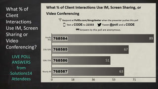 What % of 
Client 
Interactions 
Use IM, Screen 
Sharing or 
Video 
Conferencing? 
LIVE POLL 
ANSWERS 
from 
Solutions14 
Attendees 
 