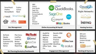 Online Accounting & Payroll 
AuditFile 
BillQuick 
Bigtime 
Deputy 
Harvest 
Legrand CRM 
Office Tools 
Pro 
Results CRM 
Scalus 
Zoho CRM 
Practice 
Ignition 
Workflow 
Max 
Engagement Management 
QBO 
Intacct 
Zoho Books 
Sage One 
Scanwriter 
AccountingSuite 
Tax1099 
Wave 
Xero 
TSheets 
Zenpayroll 
SmartVault 
Filethis 
ReceiptBank 
Fujitsu 
Canon 
Neat 
Doc Management Hosting Services 
BizTools 
Qqube 
Bodetree 
Essential CFO 
Fathom 
Qvinci 
Plan Guru 
LivePlan 
Insperity 
Reveal 
Spotlight 
Reporting 
Biz Planning/Analytics/Dashboards 
Bill.com 
BillZoom 
BlueVine 
Instant Accept 
Rerun 
Banking & Payments 
 