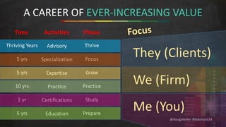 A CAREER OF EVER-INCREASING VALUE 
@dougsleeter #Solutions14 
Advisory 
Specialization 
Expertise 
Practice 
Certifications 
Education 
Thriving Years 
5 yrs 
5 yrs 
10 yrs 
1 yr 
5 yrs 
Thrive 
Focus 
Grow 
Practice 
Study 
Prepare 
They (Clients) 
We (Firm) 
Me (You) 
Time Activities Phase 
 
