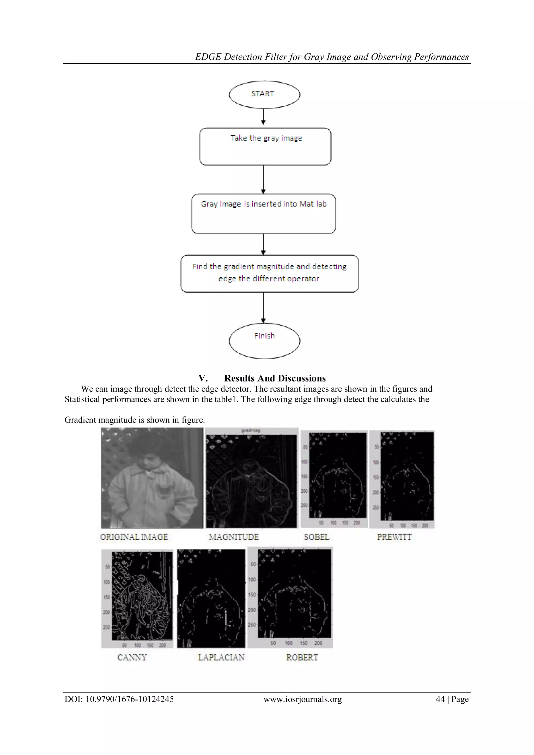 EDGE Detection Filter for Gray Image and Observing Performances
DOI: 10.9790/1676-10124245 www.iosrjournals.org 44 | Page
V. Results And Discussions
We can image through detect the edge detector. The resultant images are shown in the figures and
Statistical performances are shown in the table1. The following edge through detect the calculates the
Gradient magnitude is shown in figure.
 