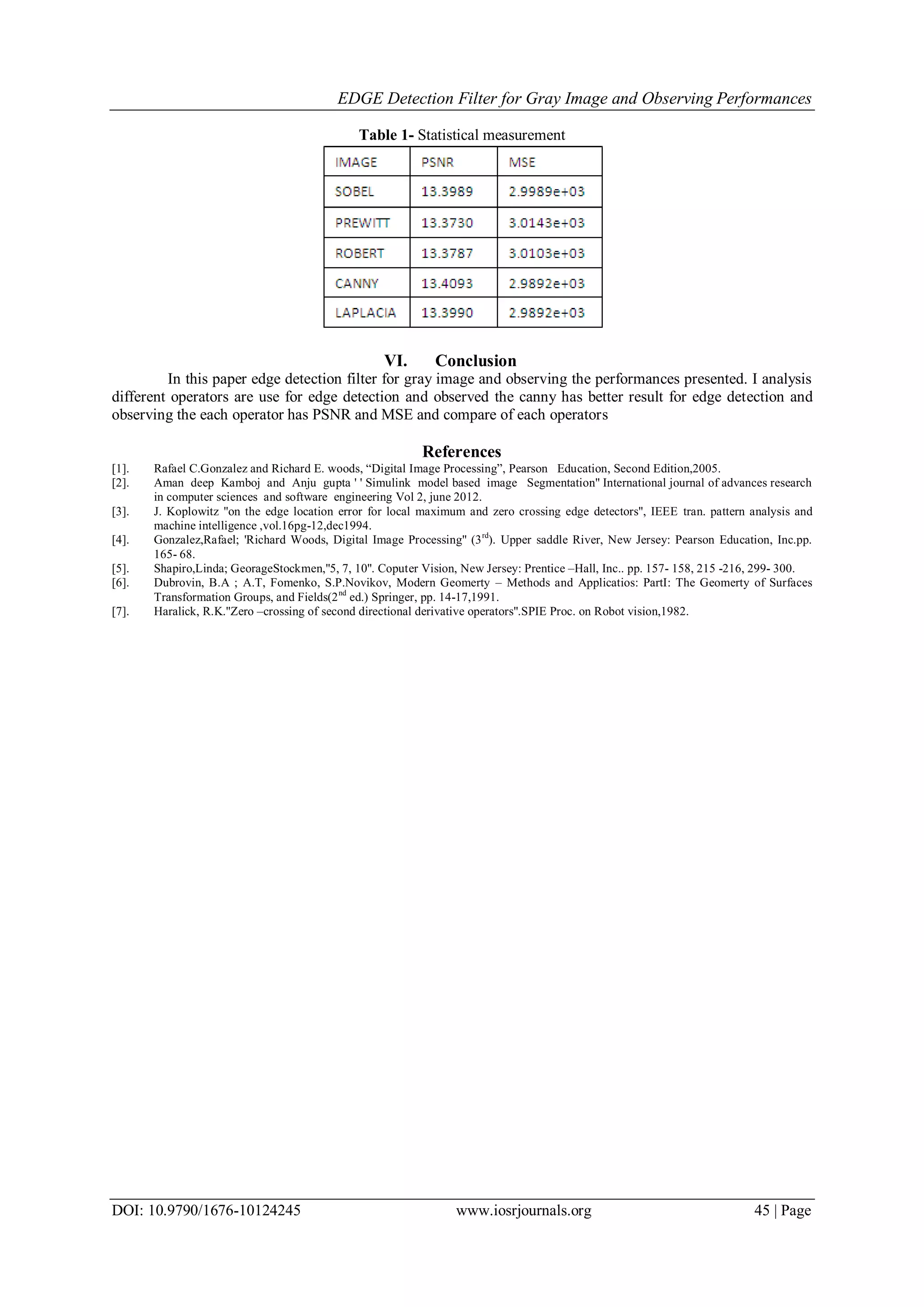 EDGE Detection Filter for Gray Image and Observing Performances
DOI: 10.9790/1676-10124245 www.iosrjournals.org 45 | Page
Table 1- Statistical measurement
VI. Conclusion
In this paper edge detection filter for gray image and observing the performances presented. I analysis
different operators are use for edge detection and observed the canny has better result for edge detection and
observing the each operator has PSNR and MSE and compare of each operators
References
[1]. Rafael C.Gonzalez and Richard E. woods, “Digital Image Processing”, Pearson Education, Second Edition,2005.
[2]. Aman deep Kamboj and Anju gupta ' ' Simulink model based image Segmentation'' International journal of advances research
in computer sciences and software engineering Vol 2, june 2012.
[3]. J. Koplowitz ''on the edge location error for local maximum and zero crossing edge detectors'', IEEE tran. pattern analysis and
machine intelligence ,vol.16pg-12,dec1994.
[4]. Gonzalez,Rafael; 'Richard Woods, Digital Image Processing'' (3rd
). Upper saddle River, New Jersey: Pearson Education, Inc.pp.
165- 68.
[5]. Shapiro,Linda; GeorageStockmen,''5, 7, 10''. Coputer Vision, New Jersey: Prentice –Hall, Inc.. pp. 157- 158, 215 -216, 299- 300.
[6]. Dubrovin, B.A ; A.T, Fomenko, S.P.Novikov, Modern Geomerty – Methods and Applicatios: PartI: The Geomerty of Surfaces
Transformation Groups, and Fields(2nd
ed.) Springer, pp. 14-17,1991.
[7]. Haralick, R.K.''Zero –crossing of second directional derivative operators''.SPIE Proc. on Robot vision,1982.
 
