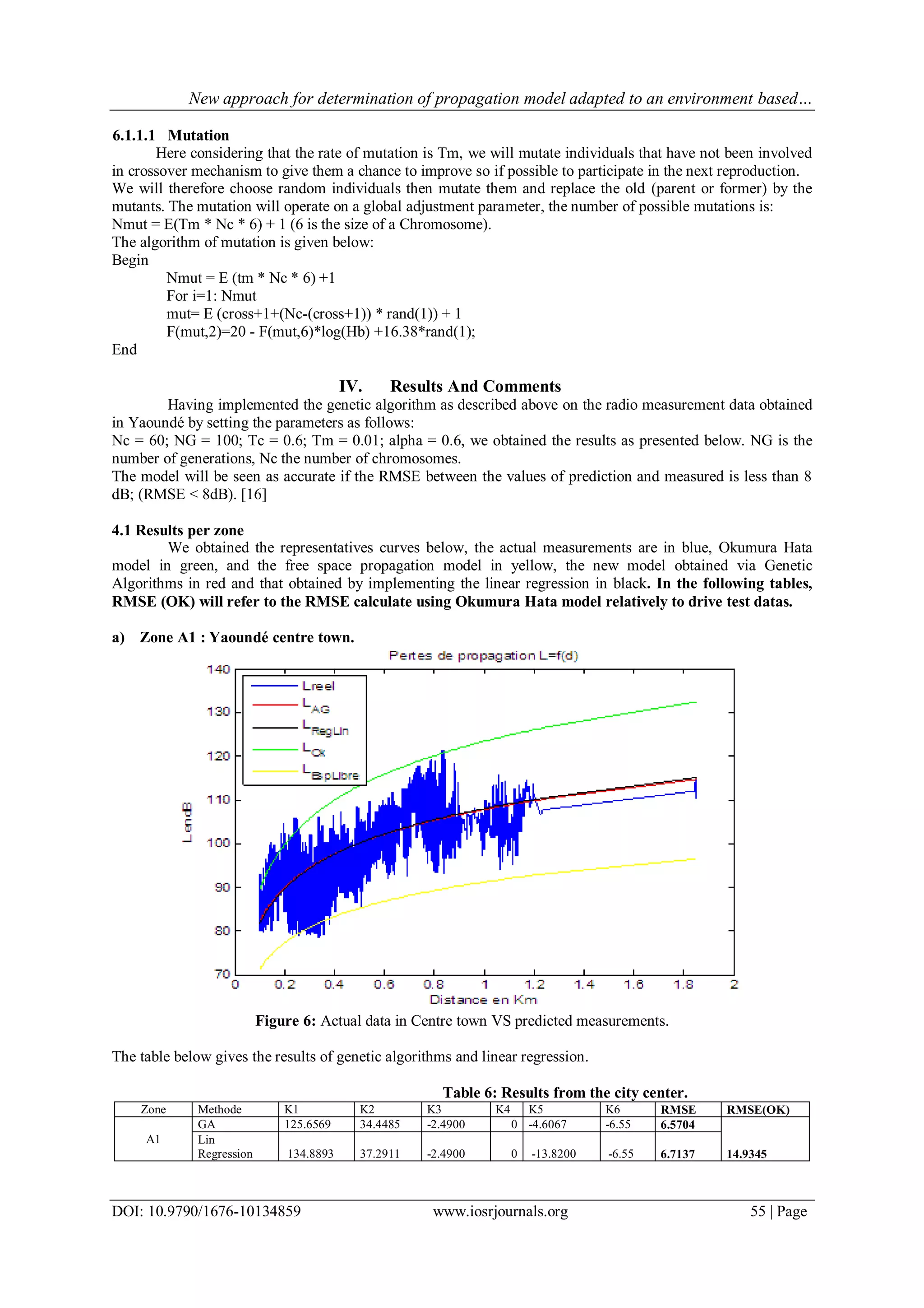 New approach for determination of propagation model adapted to an environment based…
DOI: 10.9790/1676-10134859 www.iosrjournals.org 55 | Page
6.1.1.1 Mutation
Here considering that the rate of mutation is Tm, we will mutate individuals that have not been involved
in crossover mechanism to give them a chance to improve so if possible to participate in the next reproduction.
We will therefore choose random individuals then mutate them and replace the old (parent or former) by the
mutants. The mutation will operate on a global adjustment parameter, the number of possible mutations is:
Nmut = E(Tm * Nc * 6) + 1 (6 is the size of a Chromosome).
The algorithm of mutation is given below:
Begin
Nmut = E (tm * Nc * 6) +1
For i=1: Nmut
mut= E (cross+1+(Nc-(cross+1)) * rand(1)) + 1
F(mut,2)=20 - F(mut,6)*log(Hb) +16.38*rand(1);
End
IV. Results And Comments
Having implemented the genetic algorithm as described above on the radio measurement data obtained
in Yaoundé by setting the parameters as follows:
Nc = 60; NG = 100; Tc = 0.6; Tm = 0.01; alpha = 0.6, we obtained the results as presented below. NG is the
number of generations, Nc the number of chromosomes.
The model will be seen as accurate if the RMSE between the values of prediction and measured is less than 8
dB; (RMSE < 8dB). [16]
4.1 Results per zone
We obtained the representatives curves below, the actual measurements are in blue, Okumura Hata
model in green, and the free space propagation model in yellow, the new model obtained via Genetic
Algorithms in red and that obtained by implementing the linear regression in black. In the following tables,
RMSE (OK) will refer to the RMSE calculate using Okumura Hata model relatively to drive test datas.
a) Zone A1 : Yaoundé centre town.
Figure 6: Actual data in Centre town VS predicted measurements.
The table below gives the results of genetic algorithms and linear regression.
Table 6: Results from the city center.
Zone Methode K1 K2 K3 K4 K5 K6 RMSE RMSE(OK)
A1
GA 125.6569 34.4485 -2.4900 0 -4.6067 -6.55 6.5704
14.9345
Lin
Regression 134.8893 37.2911 -2.4900 0 -13.8200 -6.55 6.7137
 